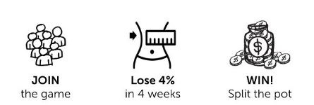 To lose weight, join the game, lose 4% in 4 weeks and split the pot; sign up today!