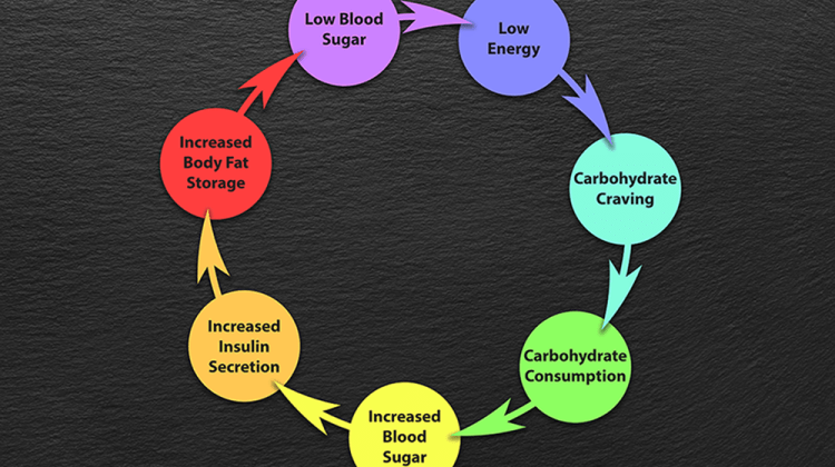 4 Secrets to Losing Weight After 40…Fast